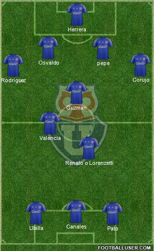 CF Universidad de Chile Formation 2015
