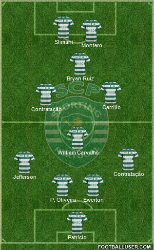 Sporting Clube de Portugal - SAD Formation 2015