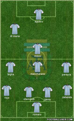 Argentina Formation 2015