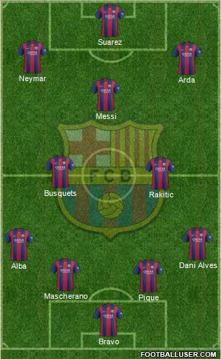 F.C. Barcelona Formation 2015