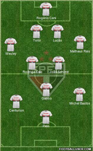 São Paulo FC Formation 2015