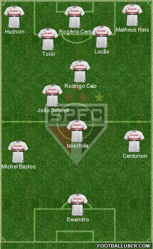 São Paulo FC Formation 2015