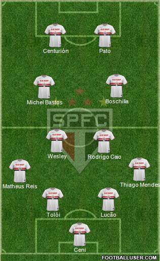 São Paulo FC Formation 2015
