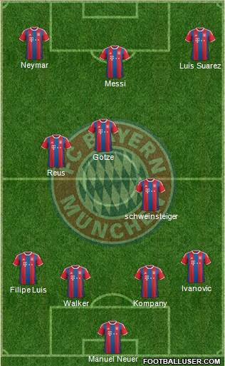 FC Bayern München Formation 2015