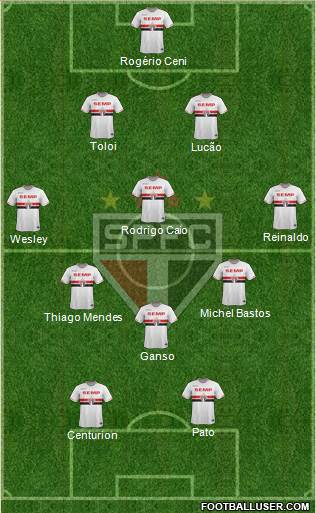 São Paulo FC Formation 2015