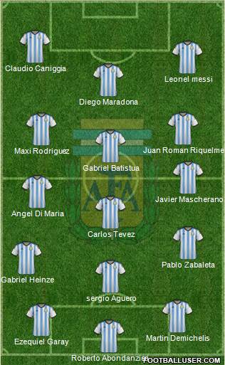 Argentina Formation 2015