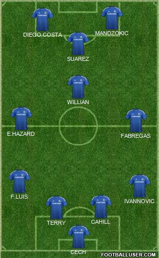 Chelsea Formation 2015