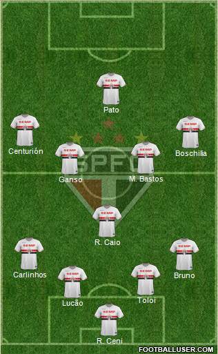 São Paulo FC Formation 2015