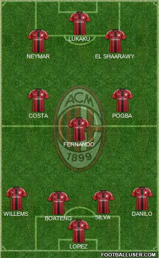 A.C. Milan Formation 2015
