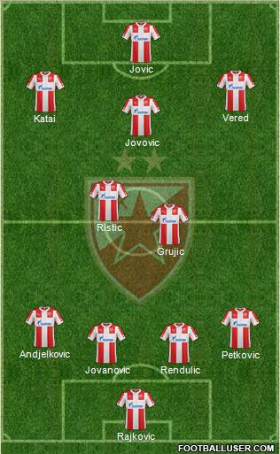 FC Red Star Belgrade Formation 2015