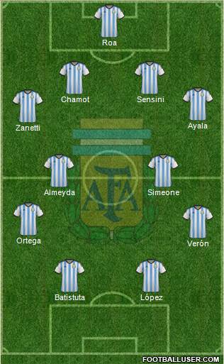Argentina Formation 2015
