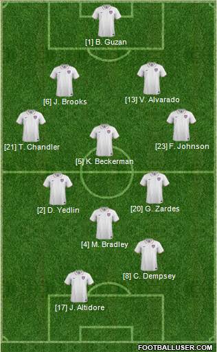U.S.A. Formation 2015