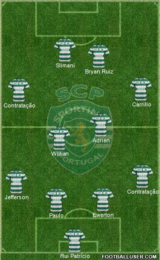 Sporting Clube de Portugal - SAD Formation 2015