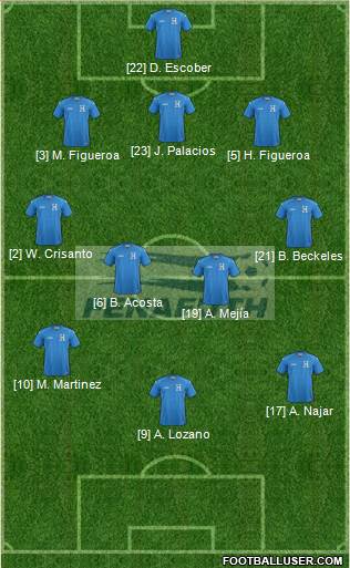 Honduras Formation 2015