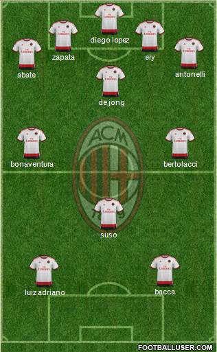 A.C. Milan Formation 2015