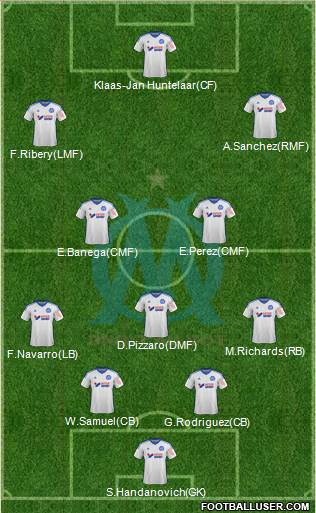Olympique de Marseille Formation 2015