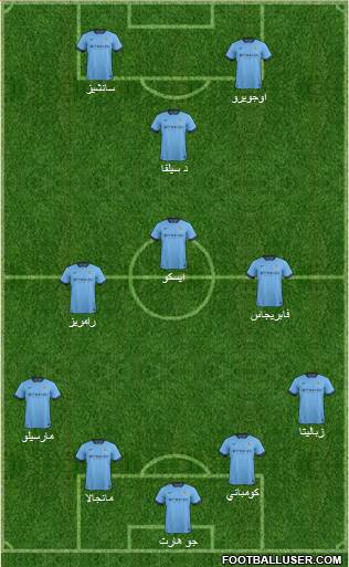 Manchester City Formation 2015