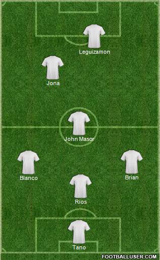 Sydney FC Formation 2015