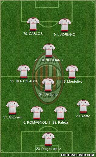 A.C. Milan Formation 2015