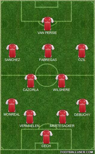 Arsenal Formation 2015