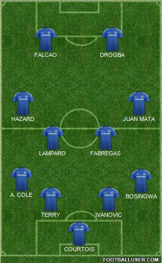 Chelsea Formation 2015