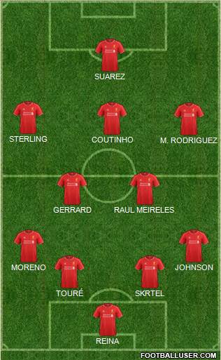 Liverpool Formation 2015