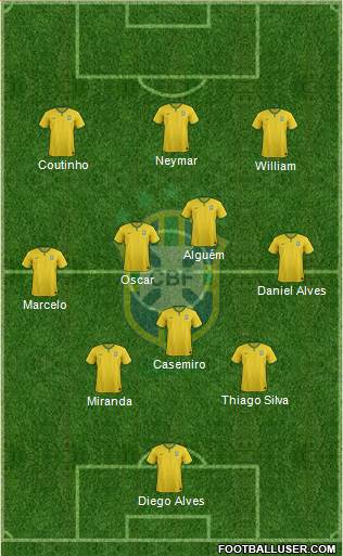 Brazil Formation 2015