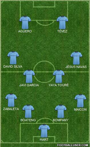 Manchester City Formation 2015