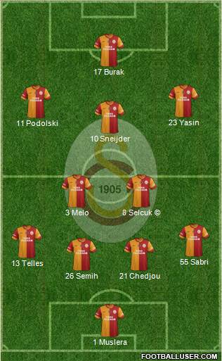 Galatasaray SK Formation 2015