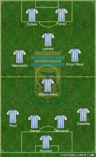 Argentina Formation 2015