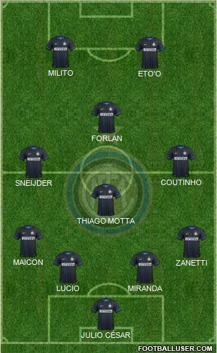 F.C. Internazionale Formation 2015