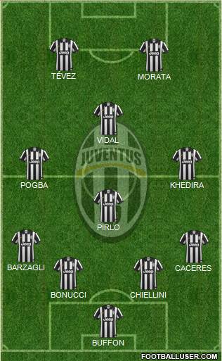 Juventus Formation 2015