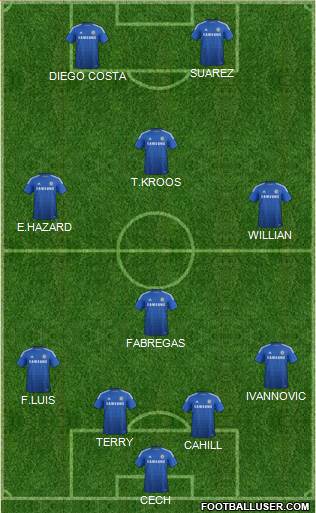 Chelsea Formation 2015