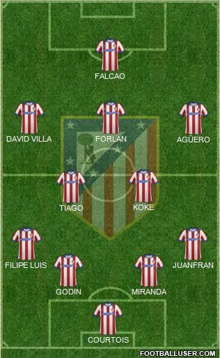 C. Atlético Madrid S.A.D. Formation 2015
