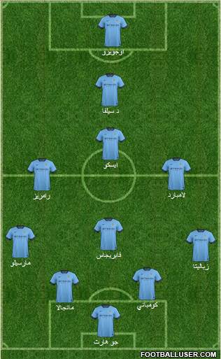 Manchester City Formation 2015