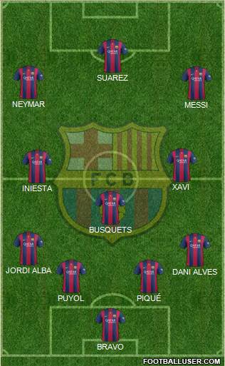 F.C. Barcelona Formation 2015