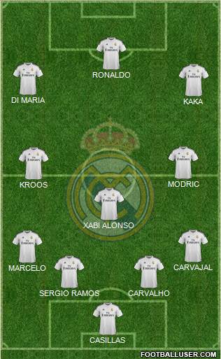 Real Madrid C.F. Formation 2015