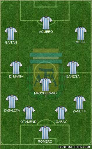 Argentina Formation 2015