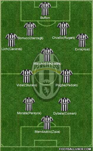 Juventus Formation 2015
