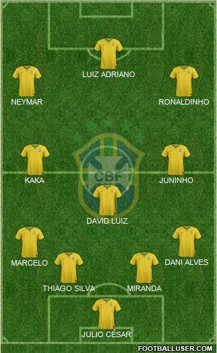 Brazil Formation 2015