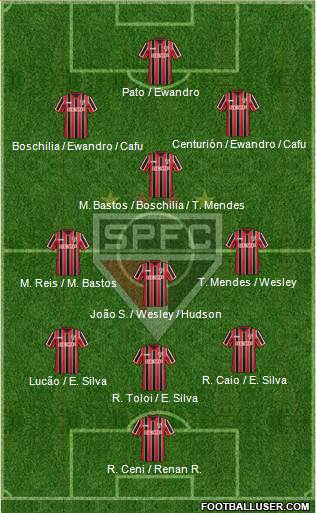 São Paulo FC Formation 2015