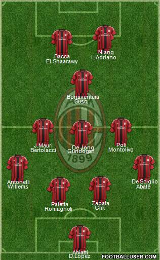 A.C. Milan Formation 2015