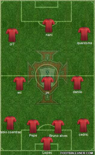 Portugal Formation 2015