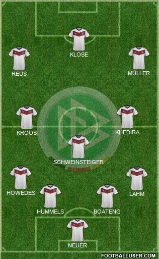 Germany Formation 2015