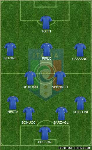 Italy Formation 2015