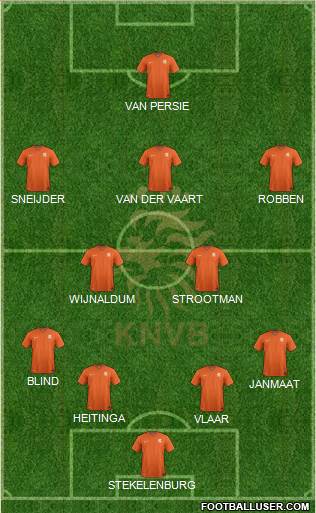 Holland Formation 2015