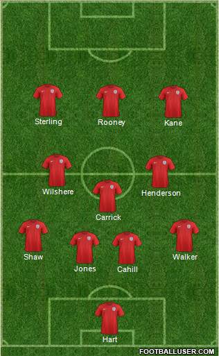 England Formation 2015