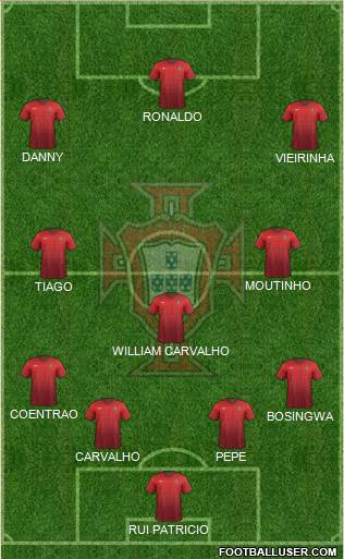 Portugal Formation 2015