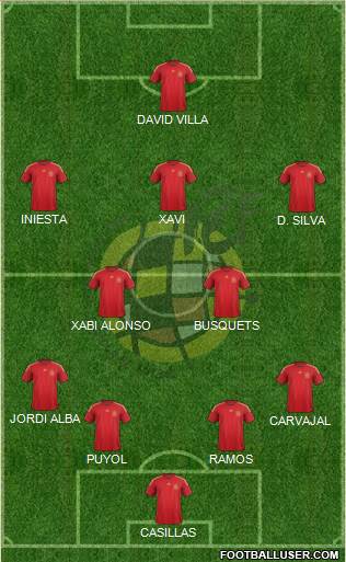 Spain Formation 2015