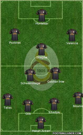 Galatasaray SK Formation 2015